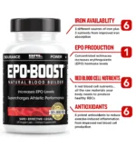 BRL Sports | EPO-BOOST Natural Blood Builder, RBC Support - 120 Veg Capsules (Made in USA) - Image 3
