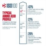 Dymatize Nutrition | ISO-100 | Whey Protein Isolate | 5 Lbs / 2.27 kg - Image 3