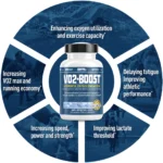BRL Sports | VO2-Boost Natural Endurance  Supplement - 120 Capsules/ 60 Servings - Image 3
